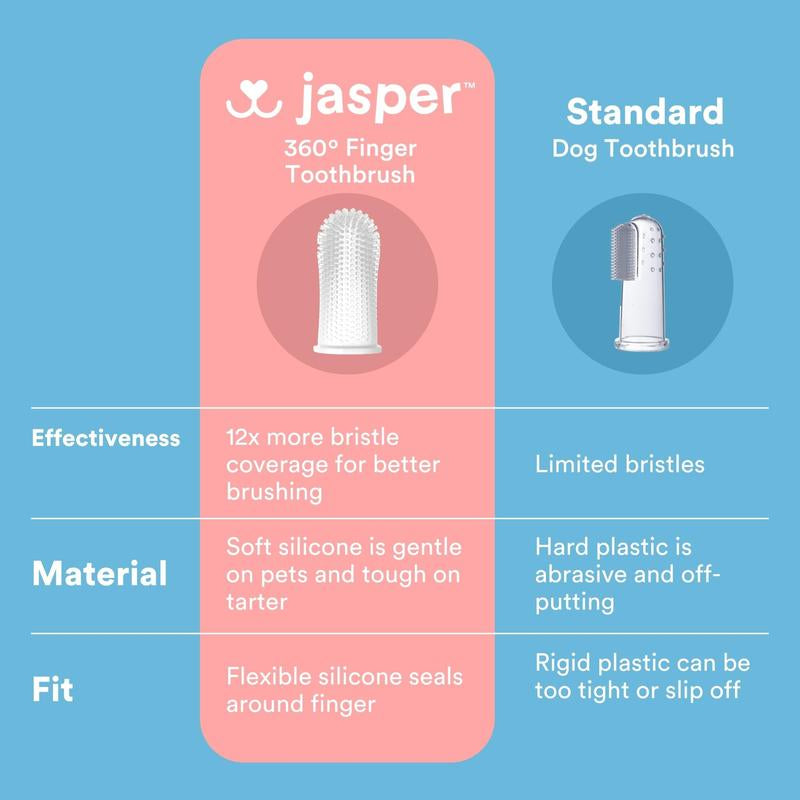 Jasper Dog Toothbrush, 360º Dog Tooth Brushing Kit, Cat Toothbrush, Dog Teeth Cleaning, Dog Finger Toothbrush, Dog Tooth Brush for Small & Large Pets - Blue 2-Pack
